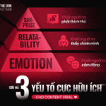 content viral