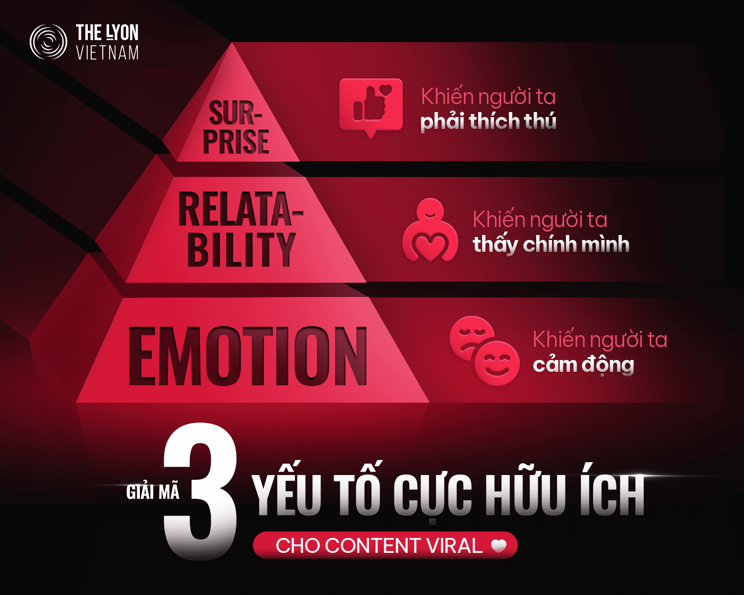Giải mã 3 yếu tố cực hữu ích cho content viral